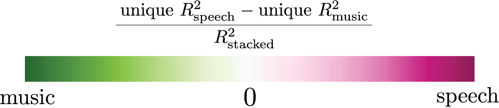 Colorbar speech vs music