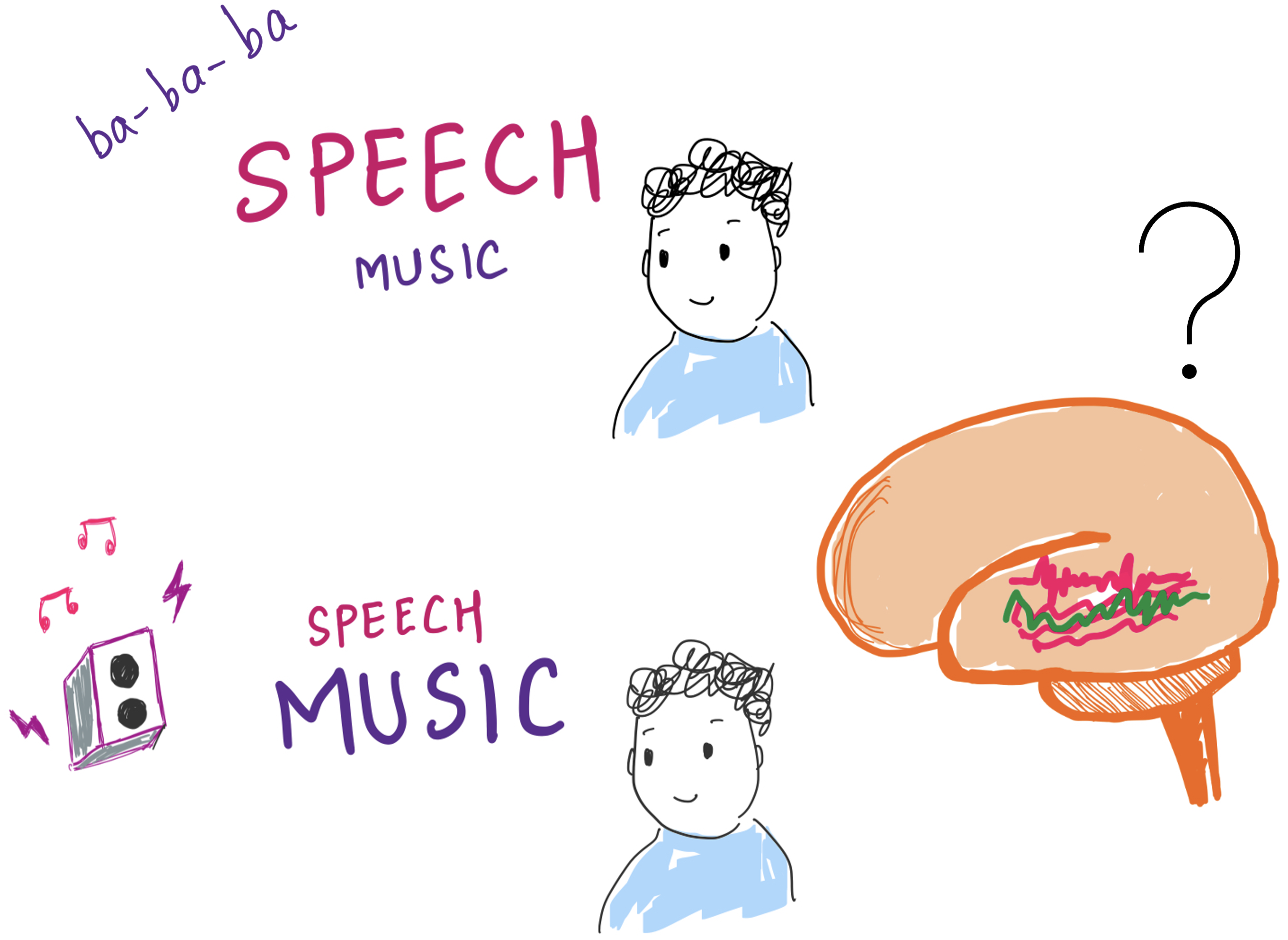 Schematic showing study paradigm with mixed audio presentation.