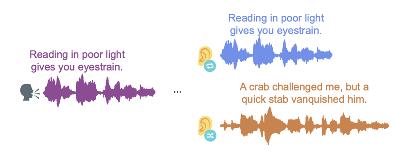 Schematic of consistent vs. inconsistent playback